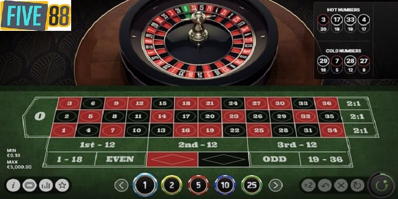 Roulette five88 luat choi